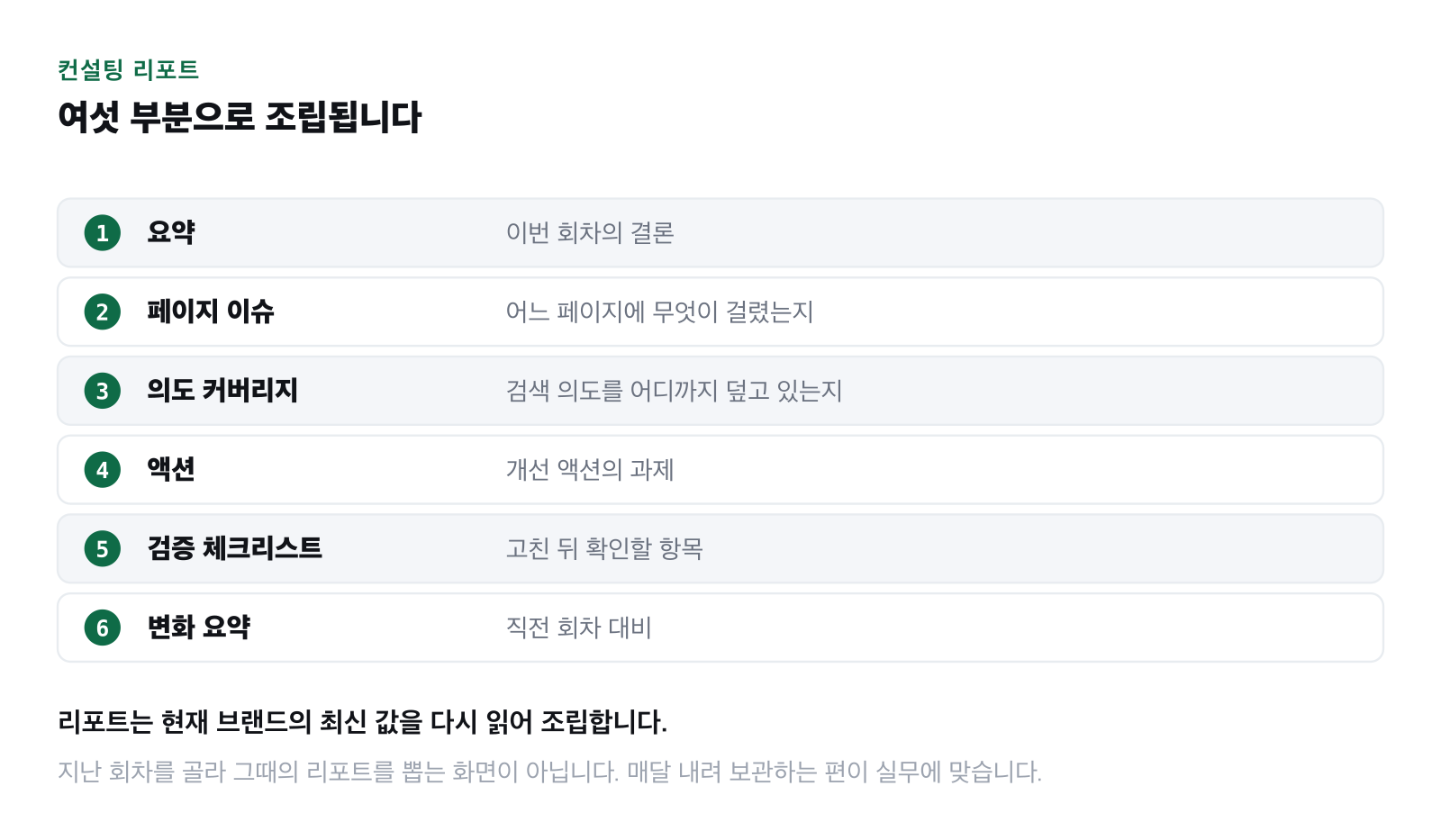 리포트를 구성하는 여섯 부분을 나열한 그림