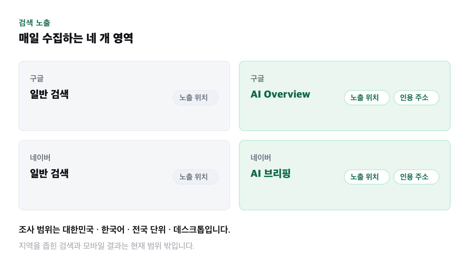 수집하는 네 개 영역을 표시한 그림