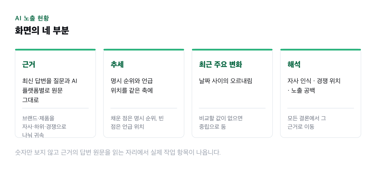 화면의 네 부분을 나열한 그림