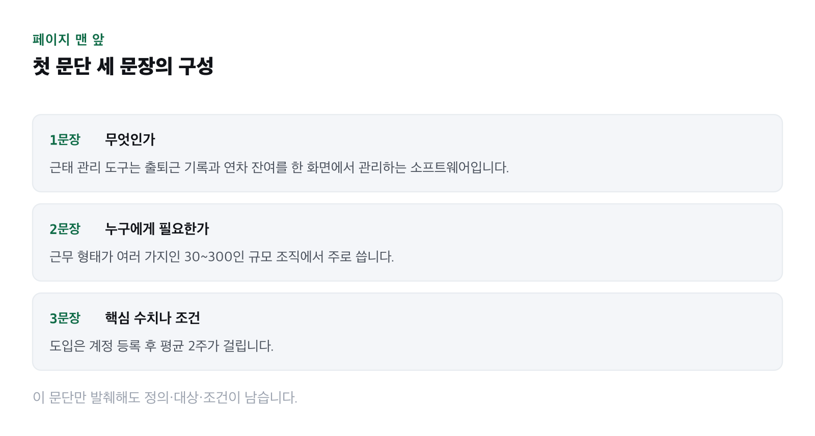 페이지 첫 문단에 들어갈 요소를 세 문장으로 나눠 표시한 그림