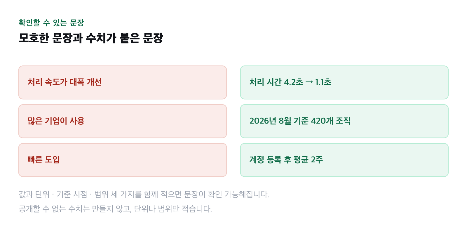 모호한 문장과 수치가 붙은 문장을 좌우로 비교한 그림