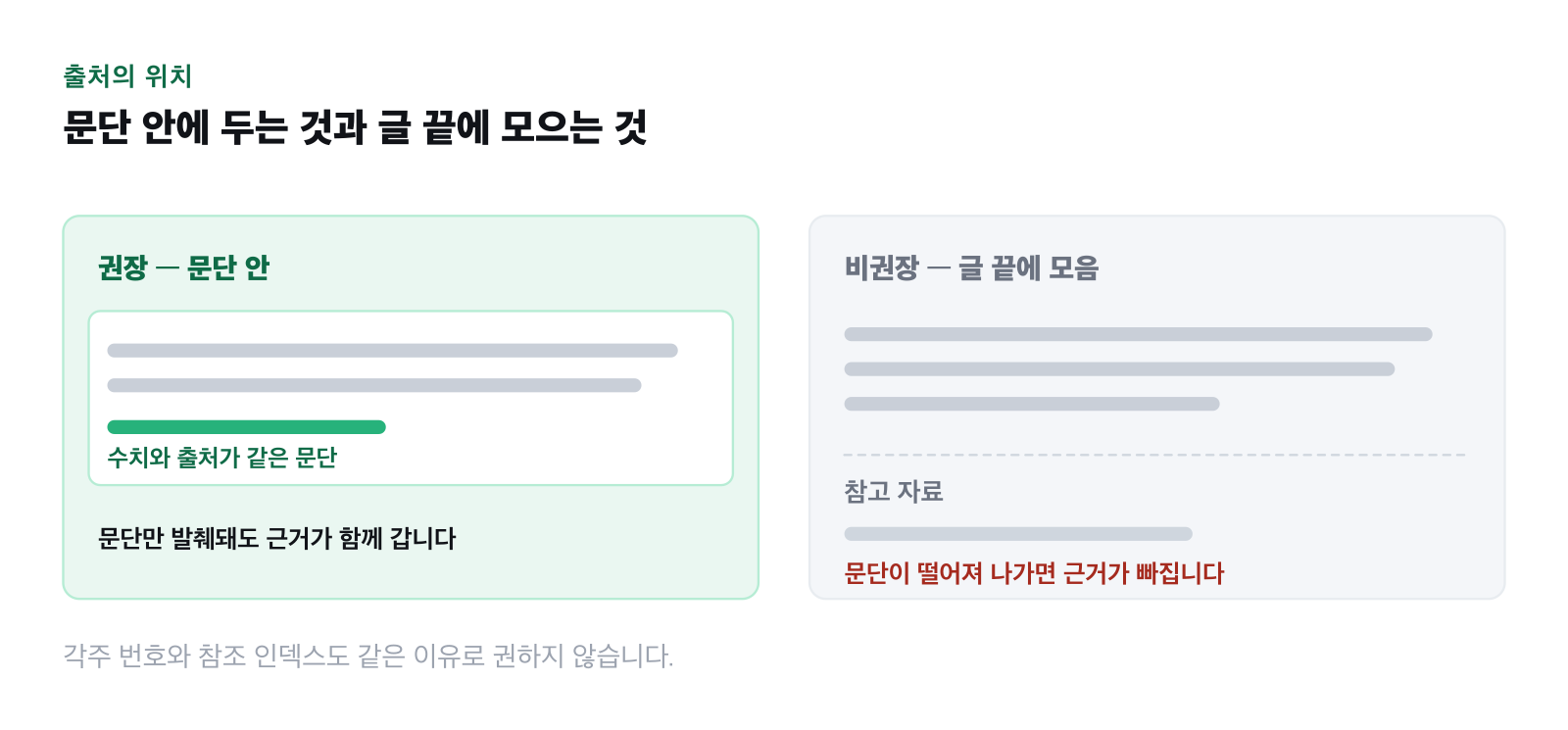 출처 링크를 문단 안에 두는 경우와 글 끝에 모으는 경우를 비교한 그림