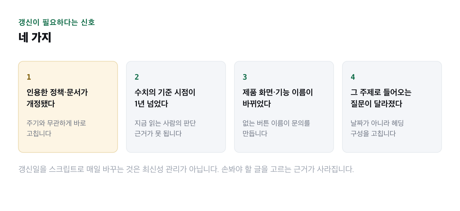 갱신이 필요한지 판단하는 네 가지 신호를 나열한 그림