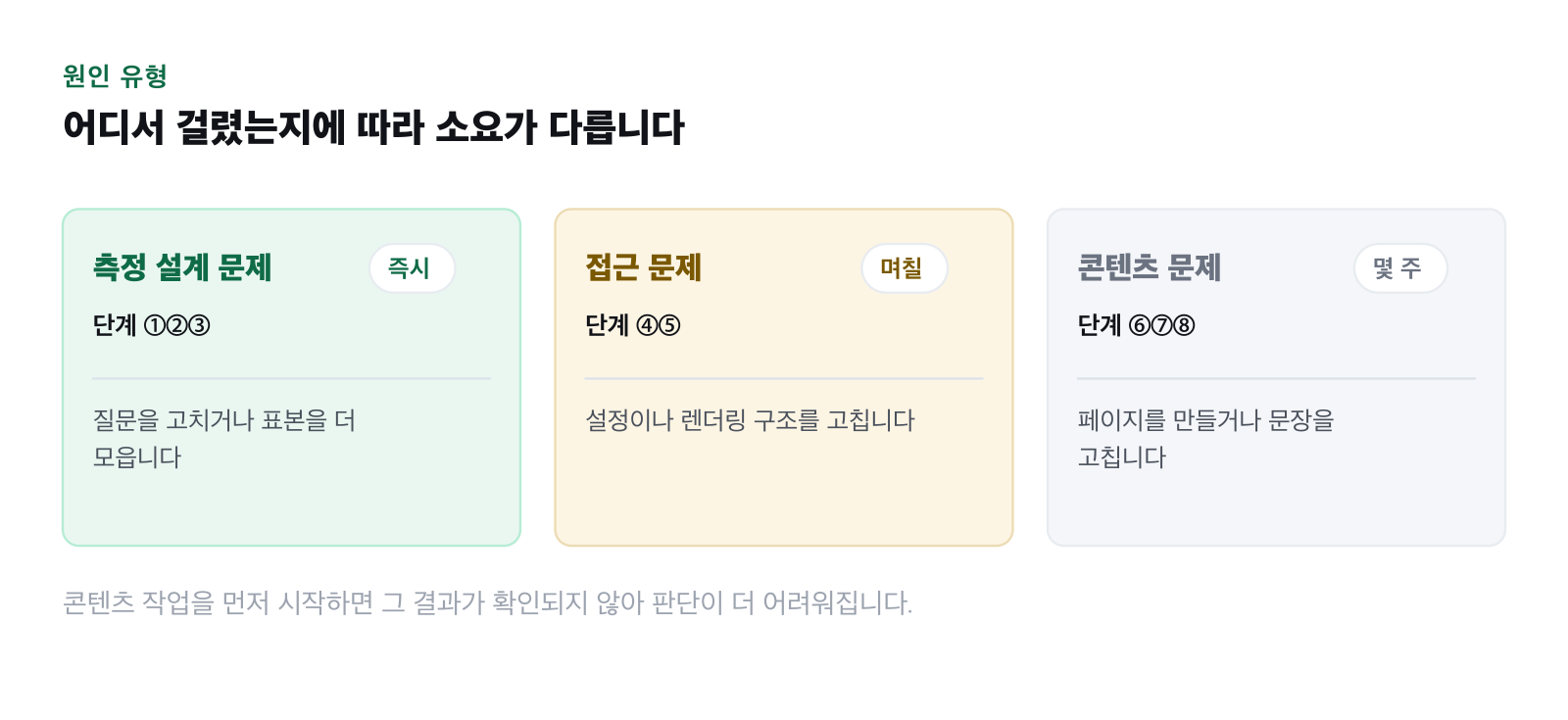 미언급 원인의 유형을 세 갈래로 구분한 그림