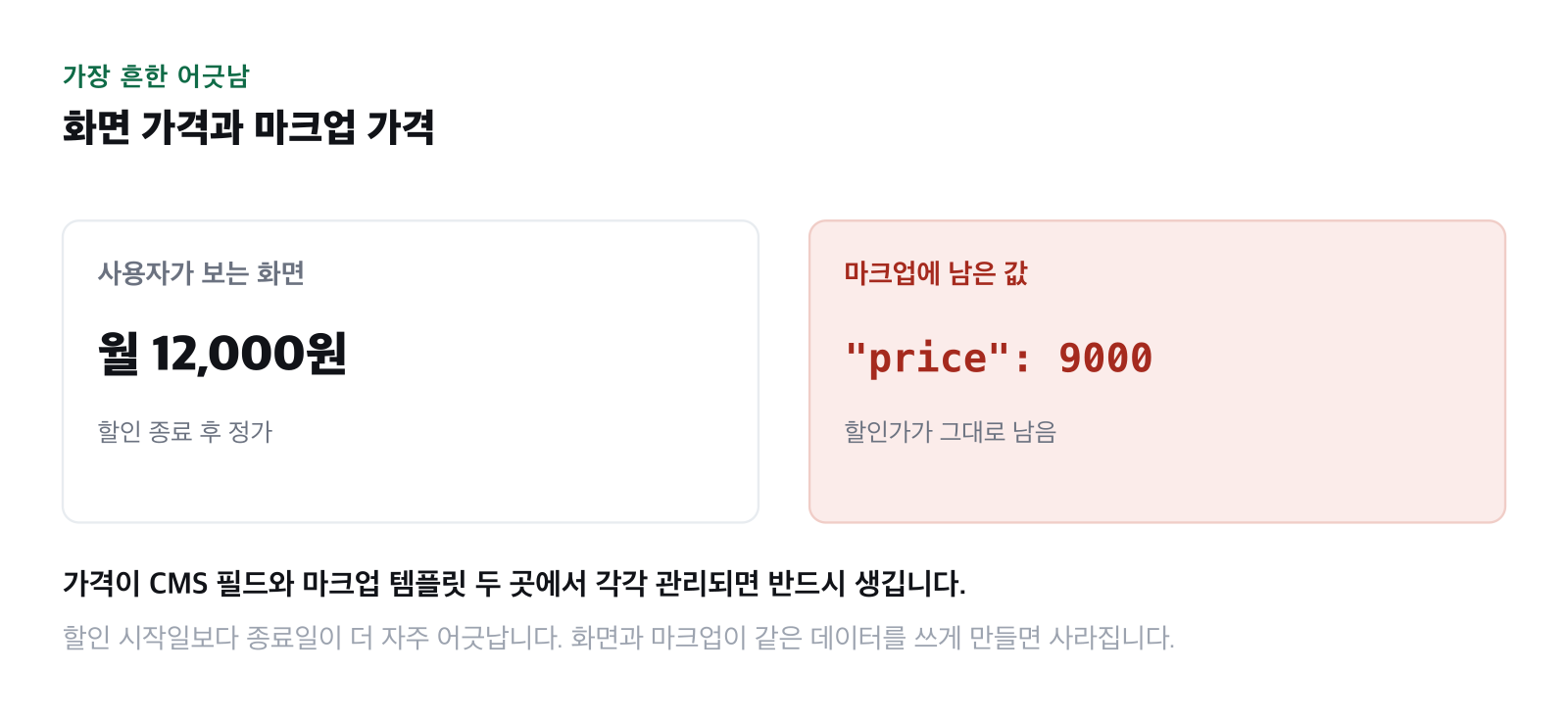 화면 가격과 마크업 가격이 다른 상황을 비교한 그림